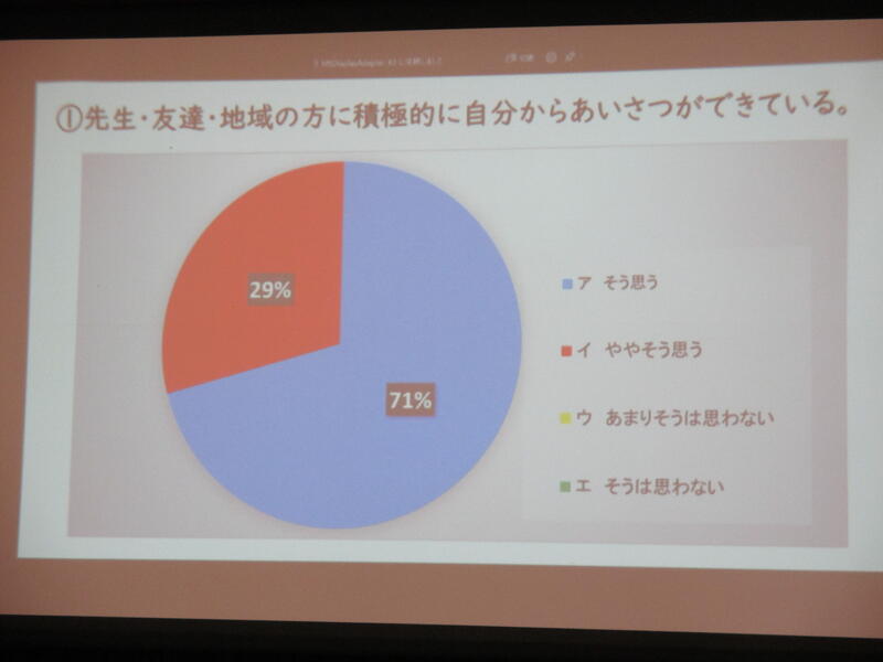 生徒会アンケート①