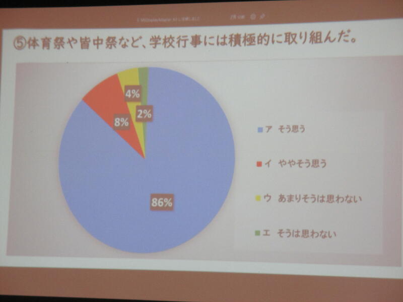 生徒会アンケート②