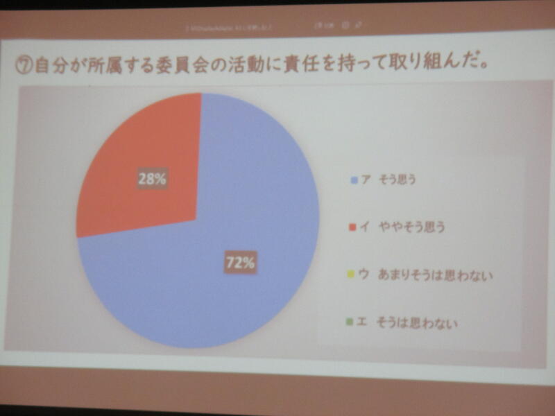 生徒会アンケート③