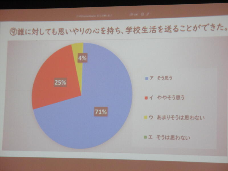 生徒会アンケート④