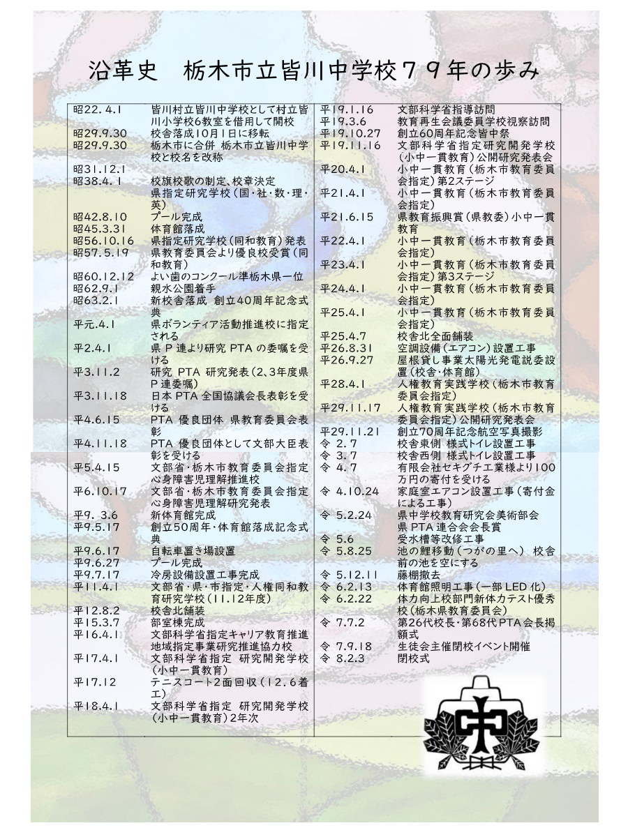 皆川中学校 沿革